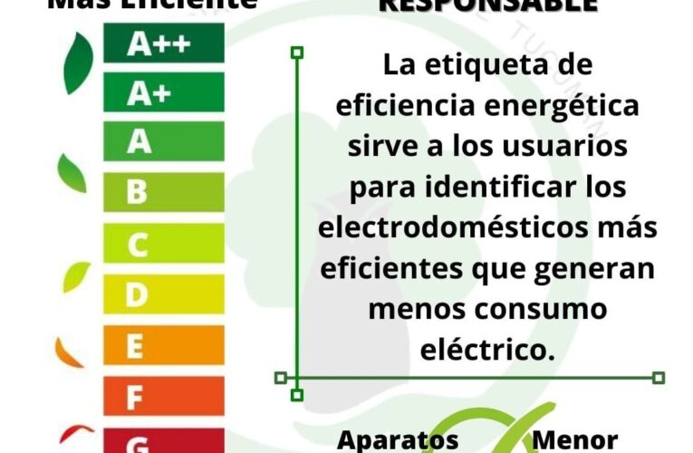 ETIQUETADO DE EFICIENCIA ENERGÉTICA